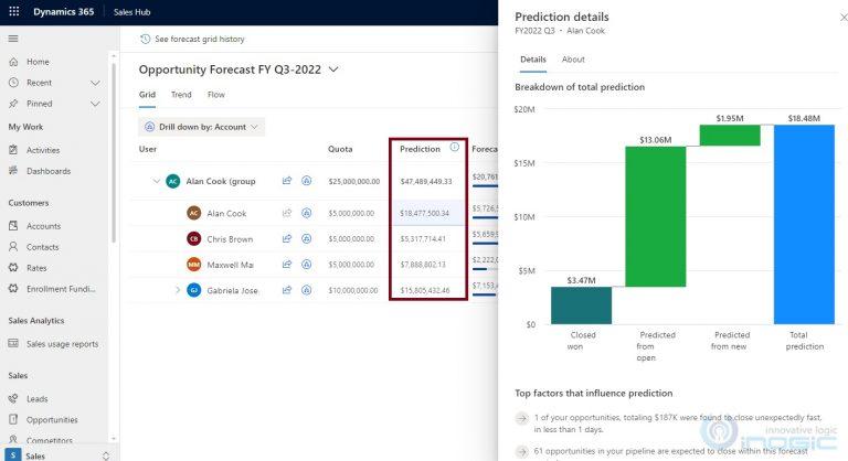 Predictive Forecasting