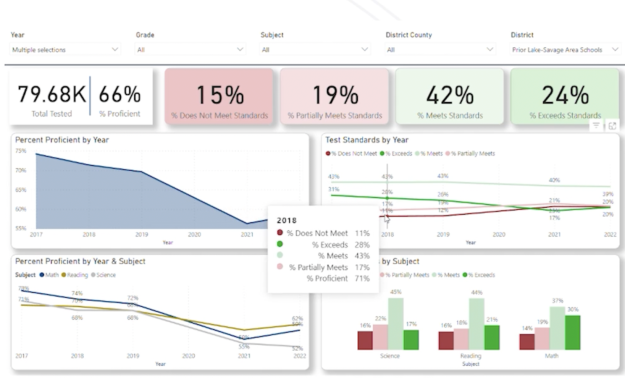 Dashboard to help visualize data for voters