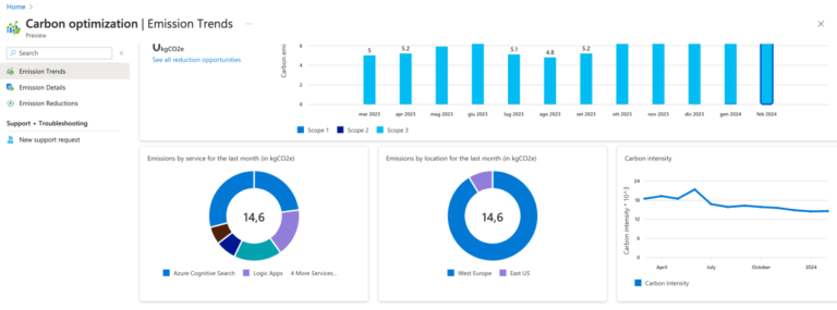 Handling company’s carbon footprint with Business Central and Azure