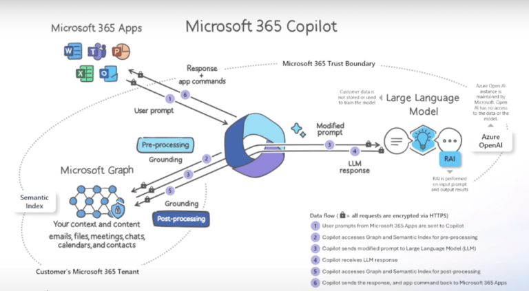 Microsoft 365 Copilot Features