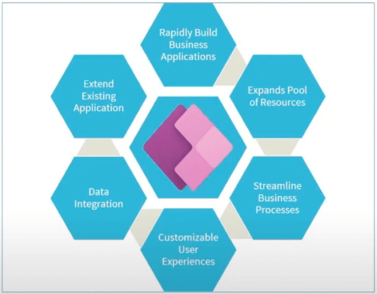 Power Apps Key Capabilities