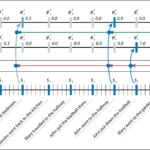 Featured image for New Deep Learning Model Understands and Answers Questions