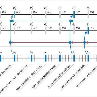 Featured image for New Deep Learning Model Understands and Answers Questions