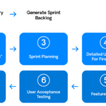 Agile DevOps for Power Platform - Microsoft