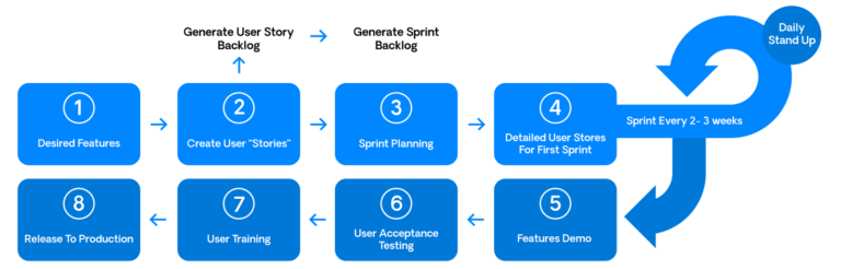 Agile DevOps for Power Platform - Microsoft